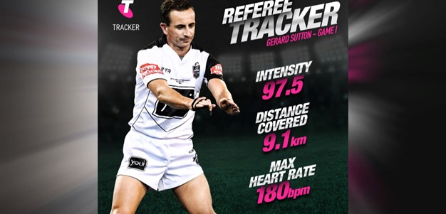 Telstra Tracker: Sutton’s Origin numbers