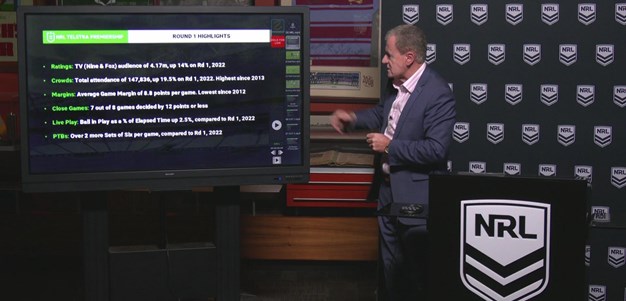 The statistics that mattered in Round 1